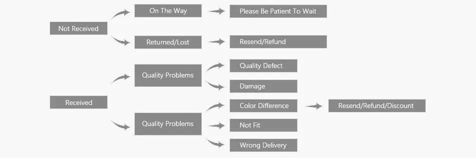 Plating 18k gold 6 8 10 mm  Mix Vintage  Bead Ring  Spacer Beads Cap DIY Bracelet Beads For jewelry Making Accessories Finding